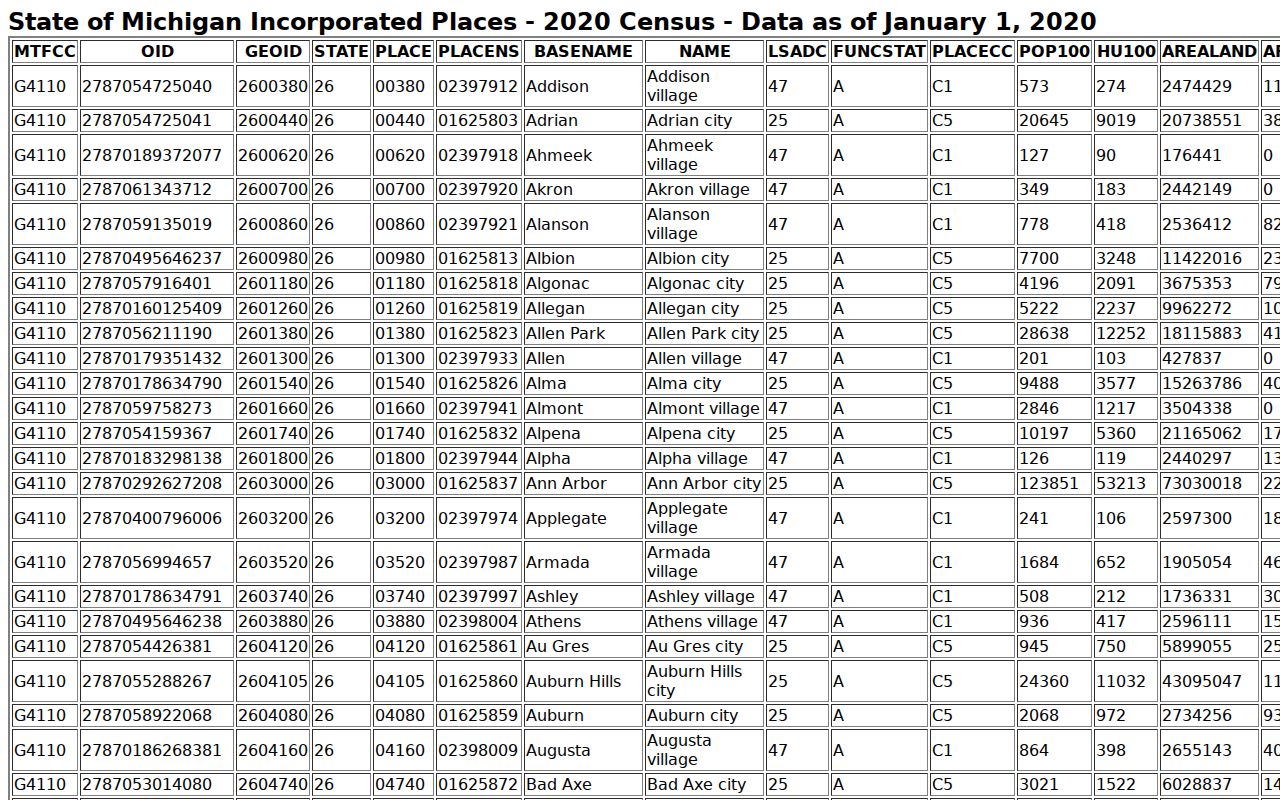 Mount Pleasant court records population source for city and county docket routing
